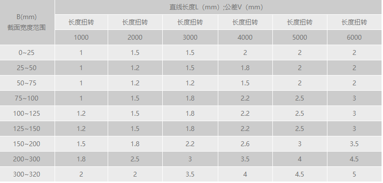 糖心网址视频在线观看扭轉公差範圍.png