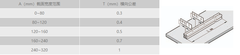 工業糖心网址视频在线观看橫向直線公差.png