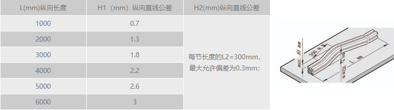 工業糖心网址视频在线观看縱向直線公差.png