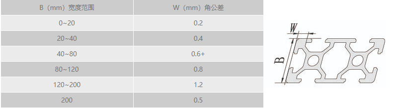 工業糖心网址视频在线观看角公差.png