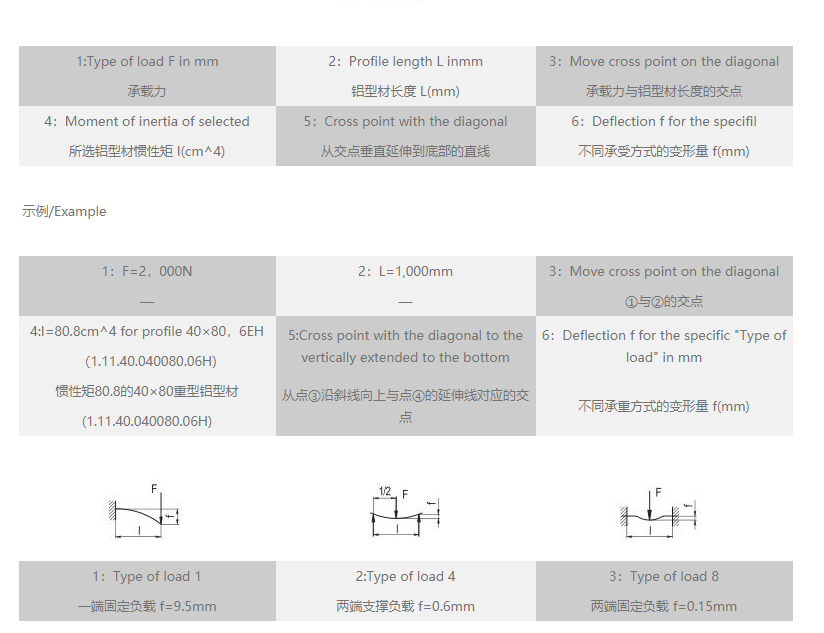 工業糖心网址视频在线观看變形量速查表.png