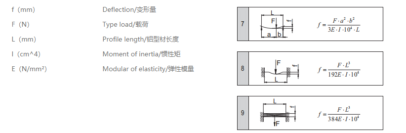 工業糖心网址视频在线观看變量計算公式.png