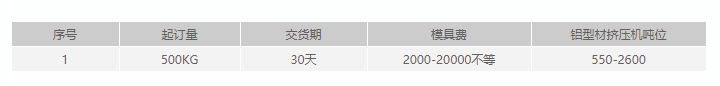 糖心网址视频在线观看開模定製要求.png
